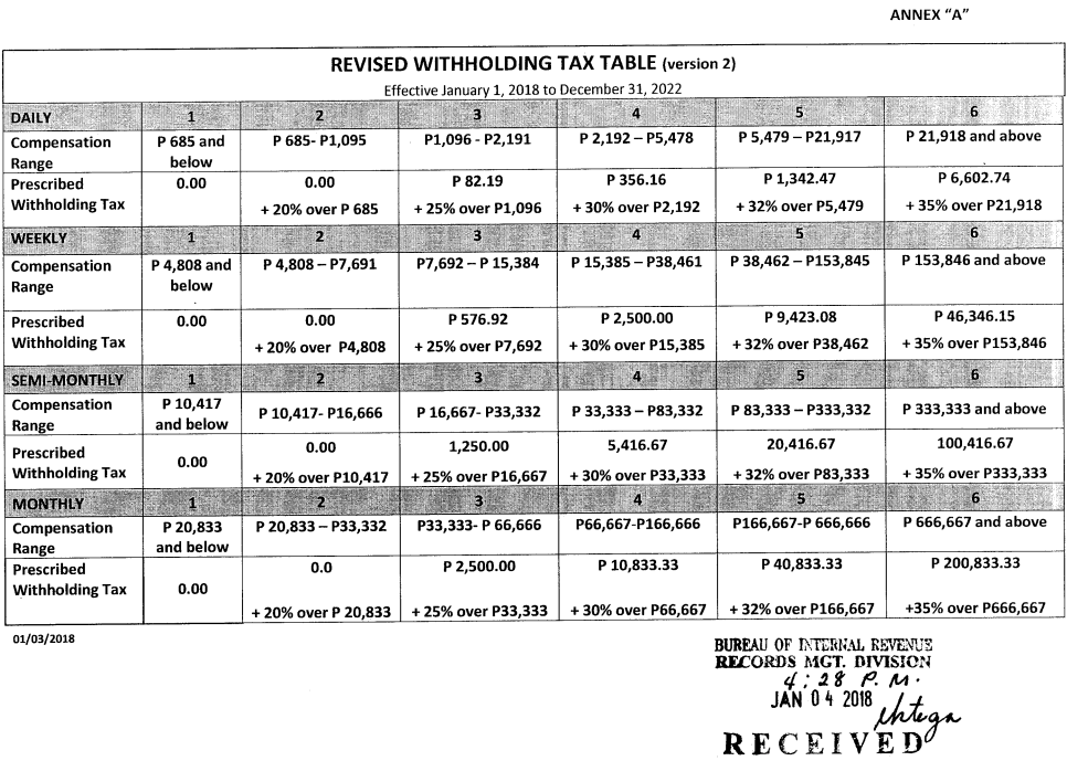 Bir Withholding Tax Table 2017 Philippines Review Home Decor